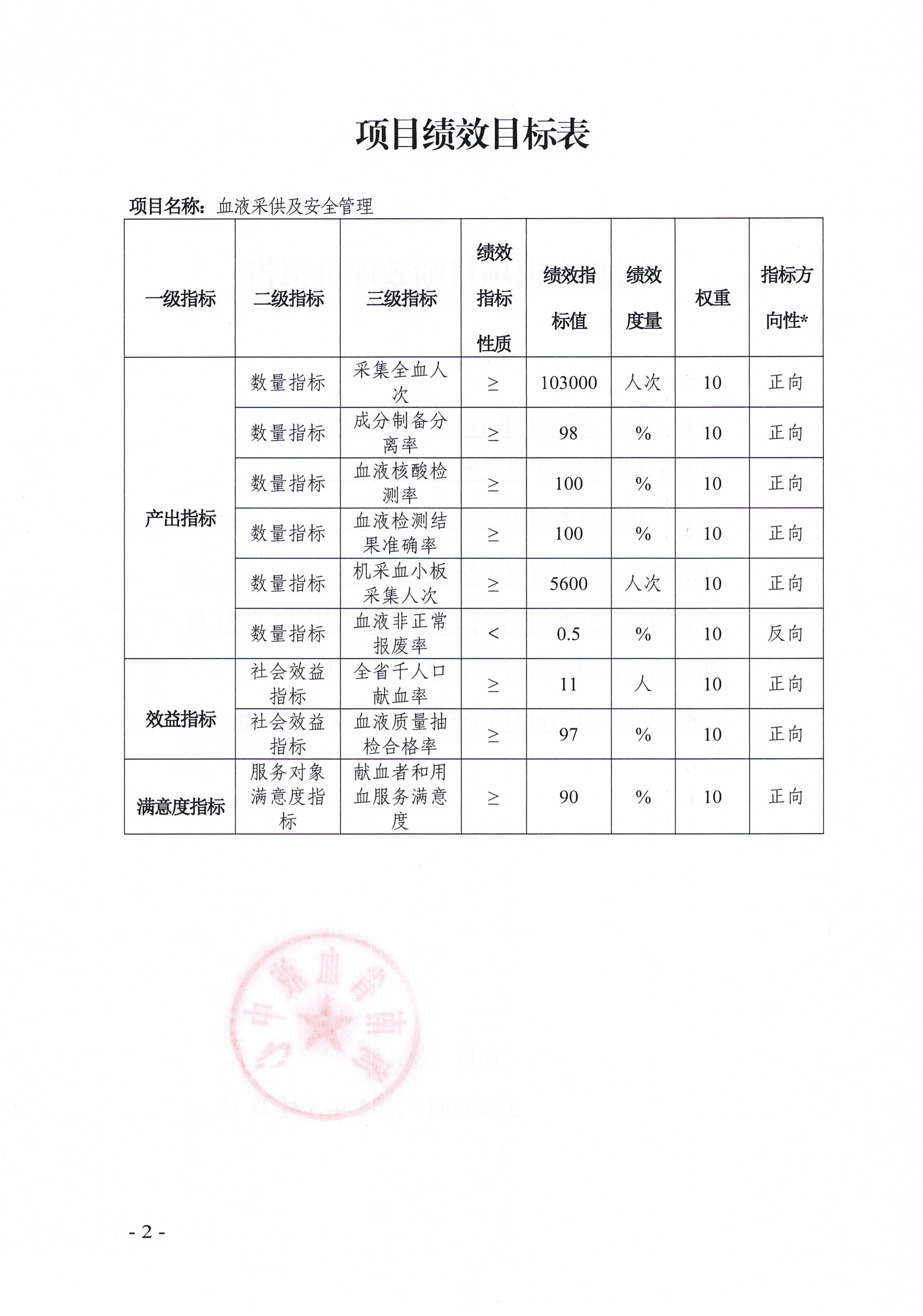 财政支出项目绩效评价报告（血液采供及安全管理）