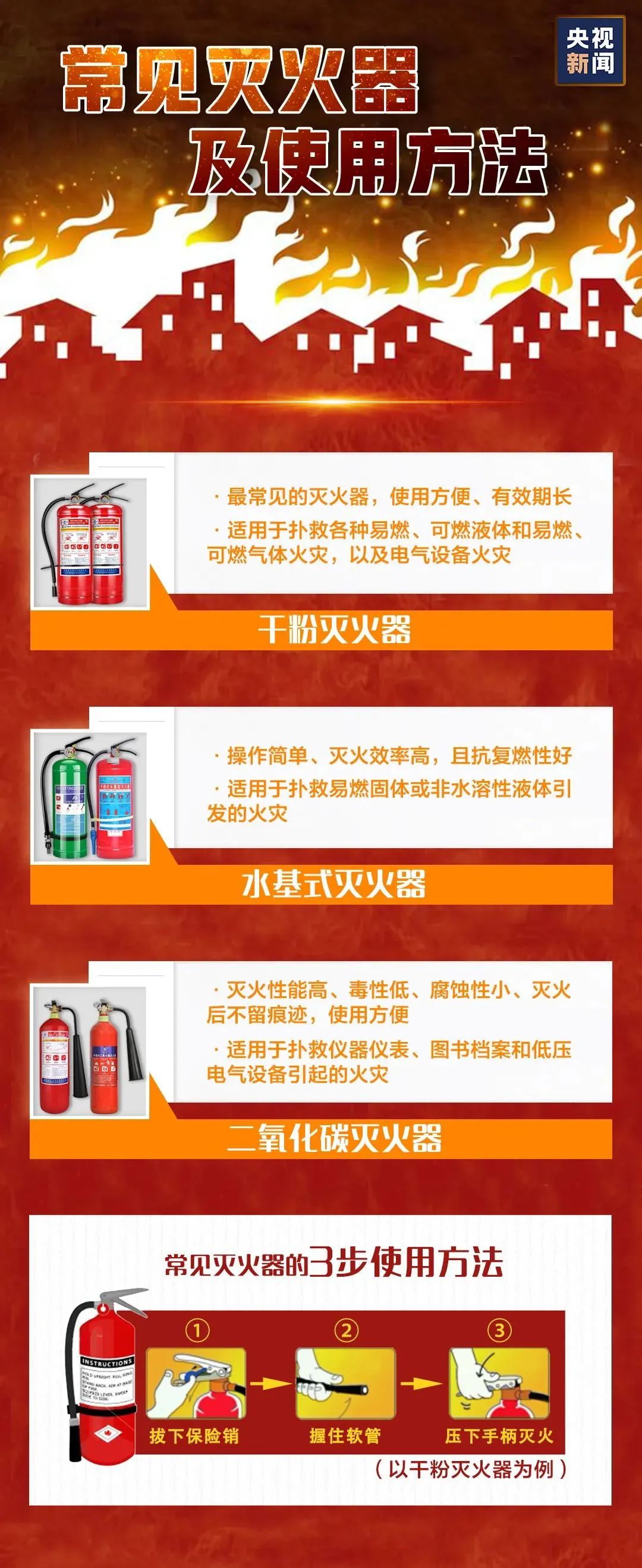 消防安全，这些细节要注意！