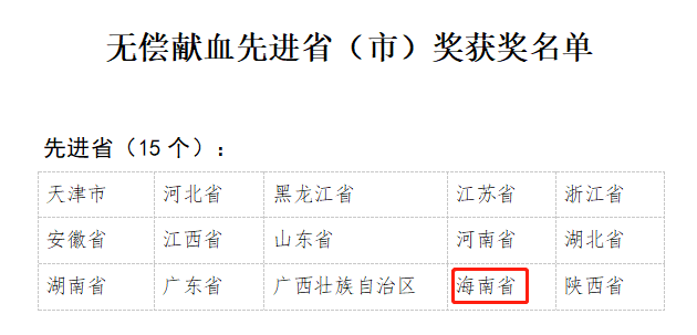 【喜报】海南省荣获“2020-2021年度全国无偿献血先进省奖”