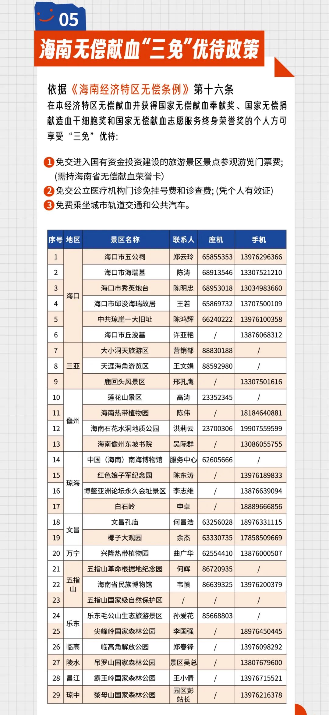 献血小知识｜献血前必须知道的事