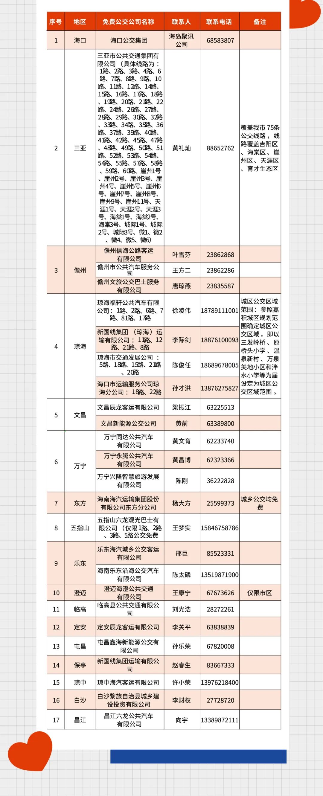 献血小知识｜献血前必须知道的事