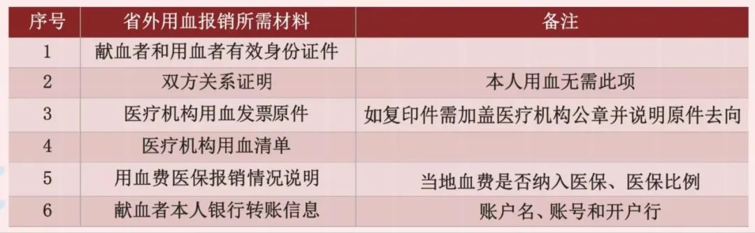 献血容易用血难？海南全面落实“献血者优先用血”