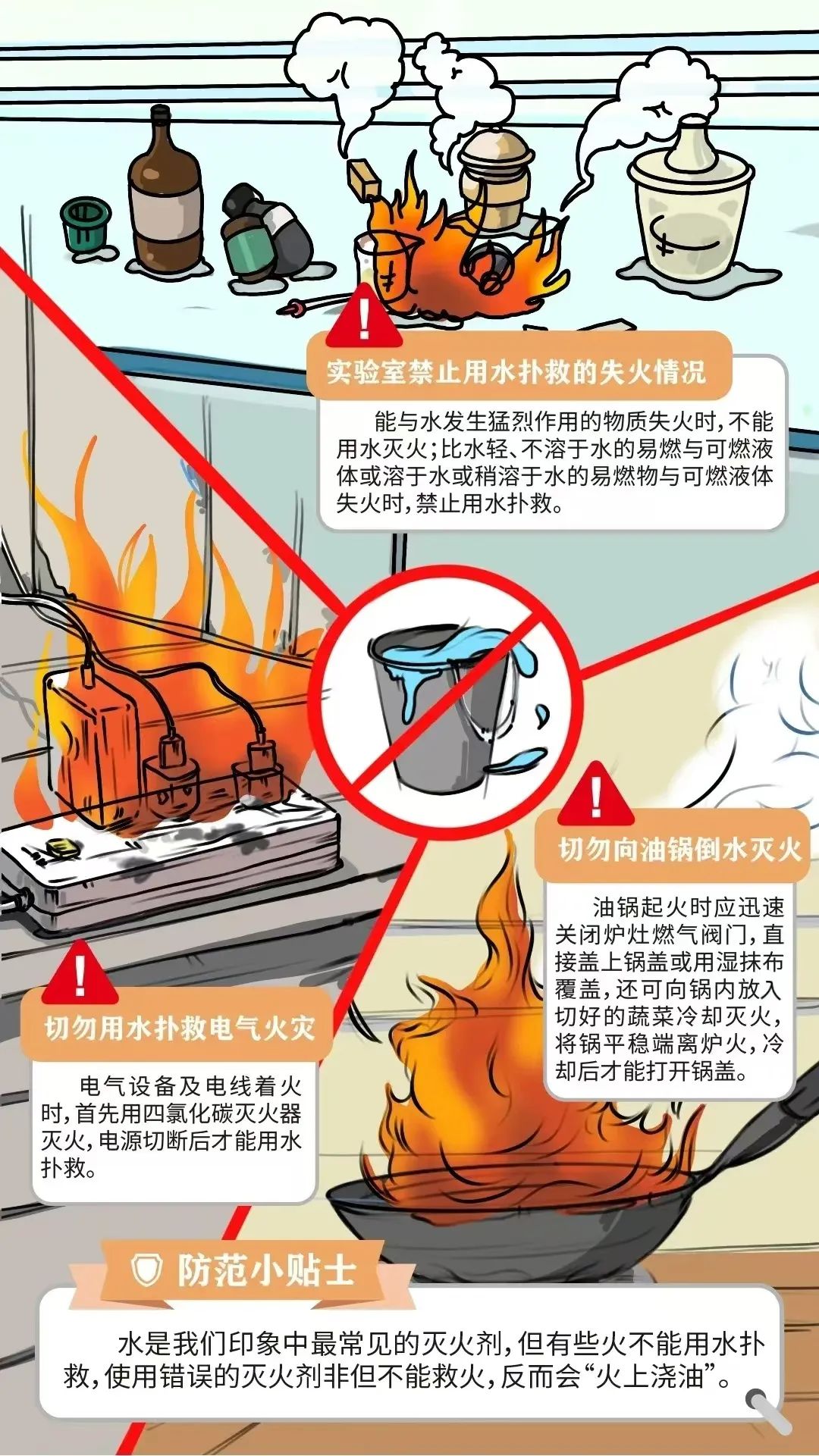 全民消防 生命至上——119消防宣传安全日知识科普