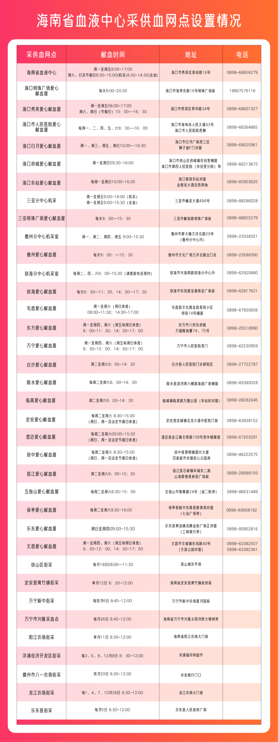 海南省血液中心全省献血网点