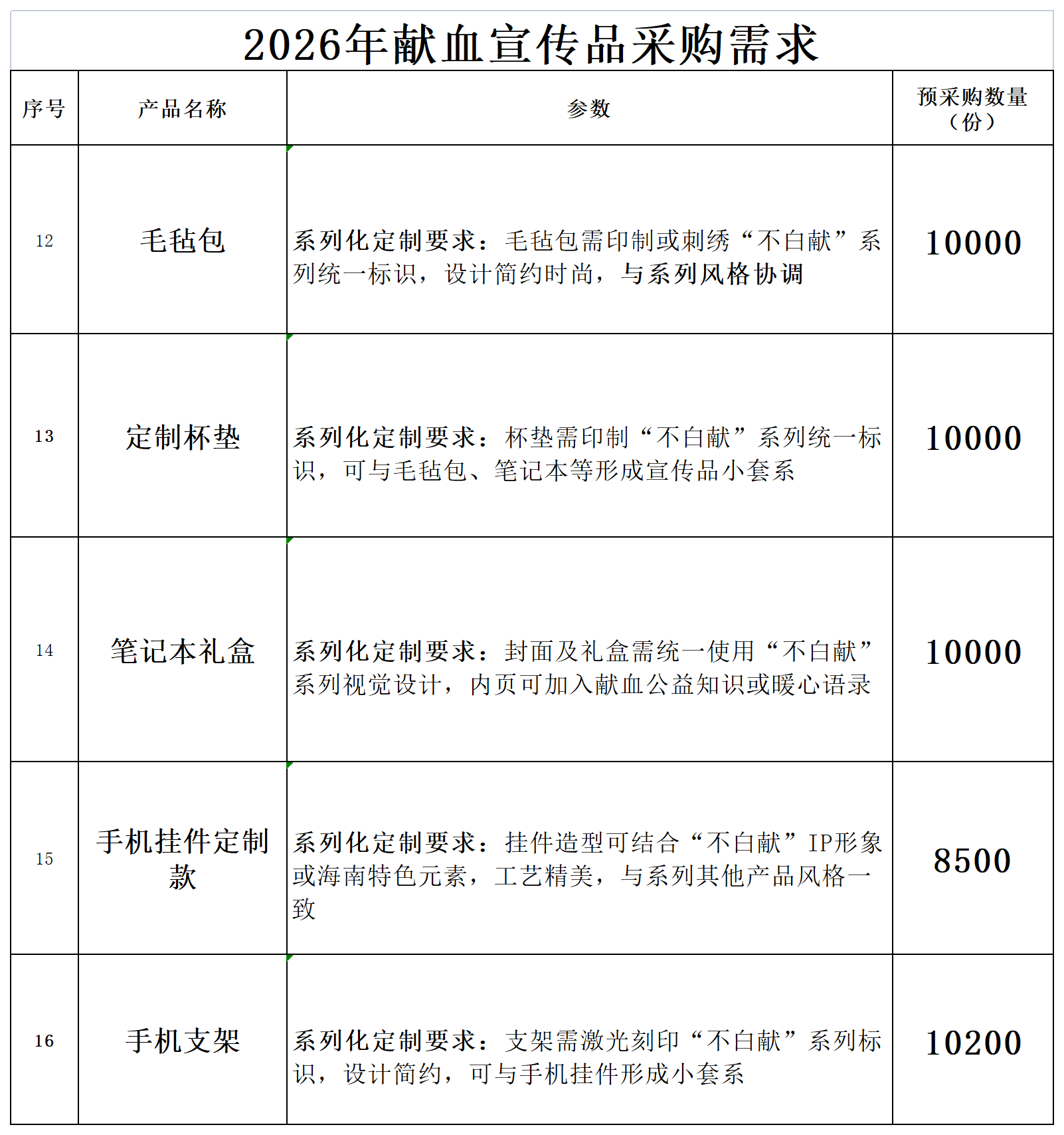 海南省血液中心2026年无偿献血宣传品需求征集公告