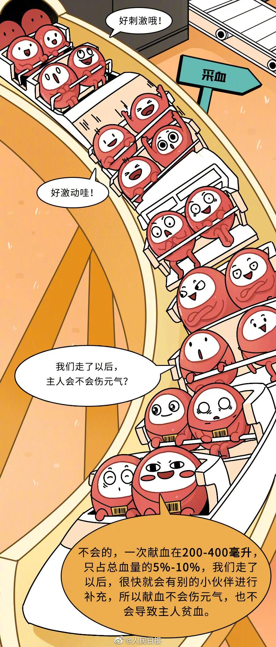 【献血科普】一文了解红细胞的奉献之旅↓↓↓