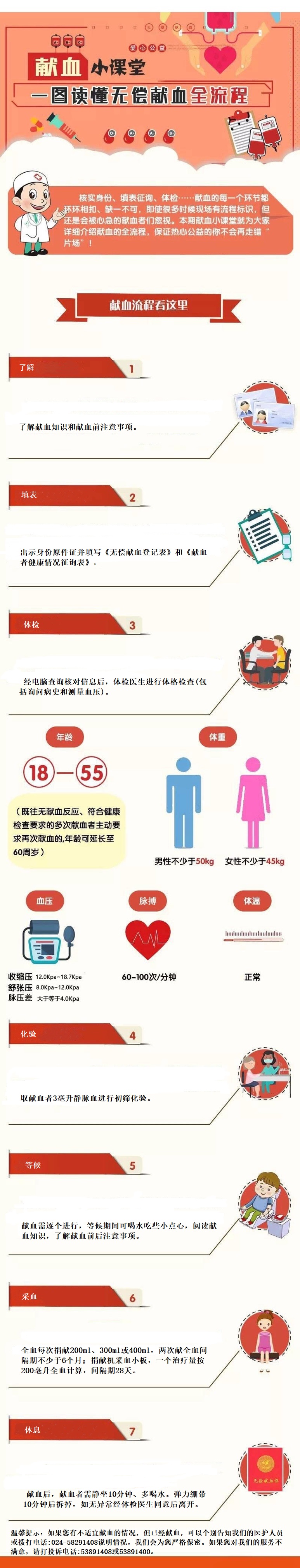 献血流程