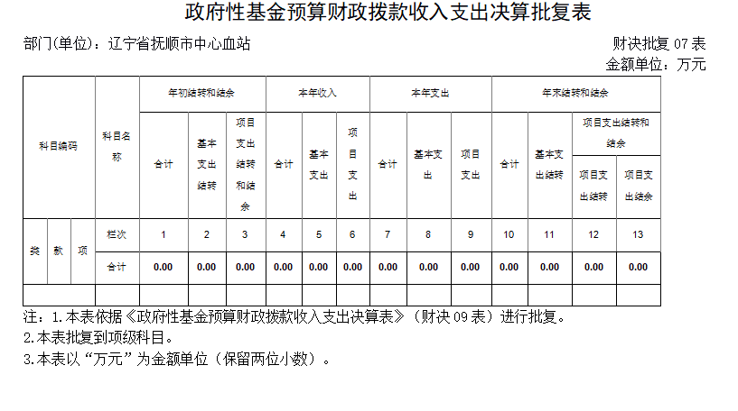 辽宁省抚顺市中心血站 2023年度部门决算