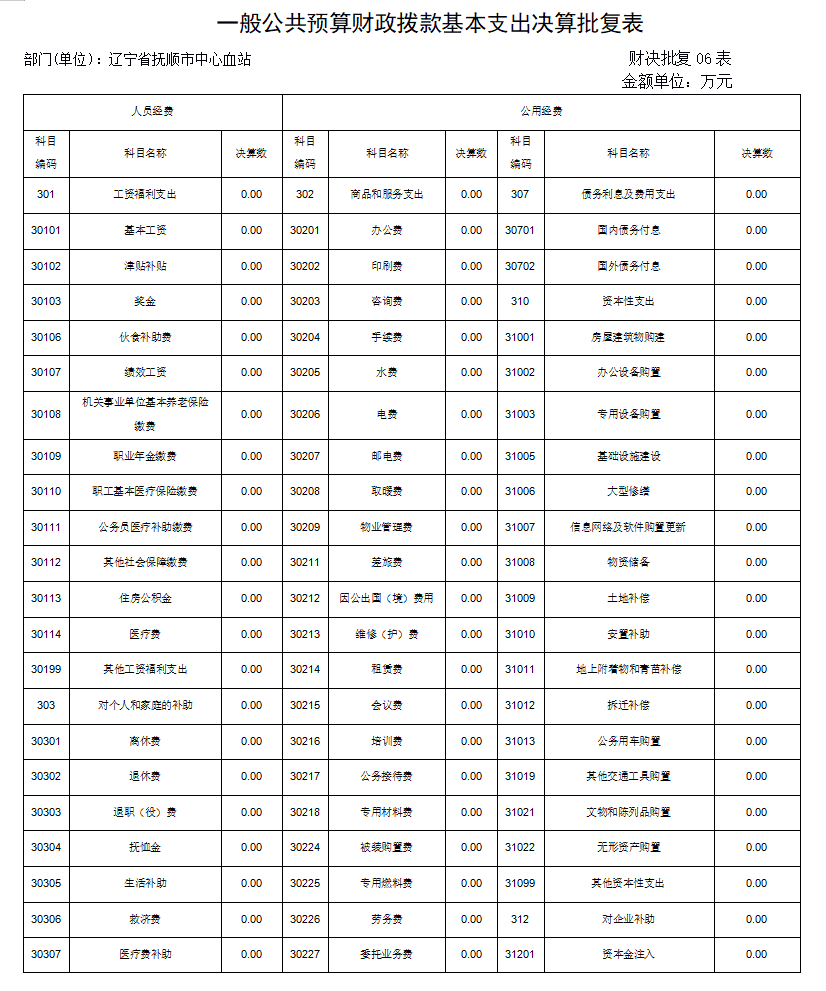 辽宁省抚顺市中心血站 2023年度部门决算