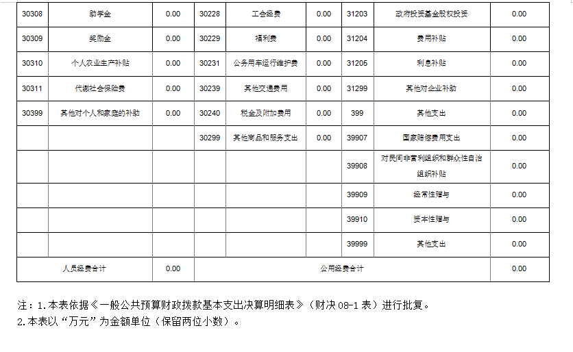 辽宁省抚顺市中心血站 2023年度部门决算
