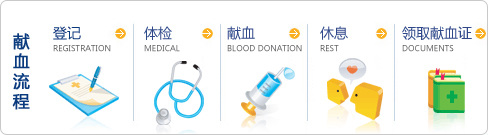 适量献血 无损健康