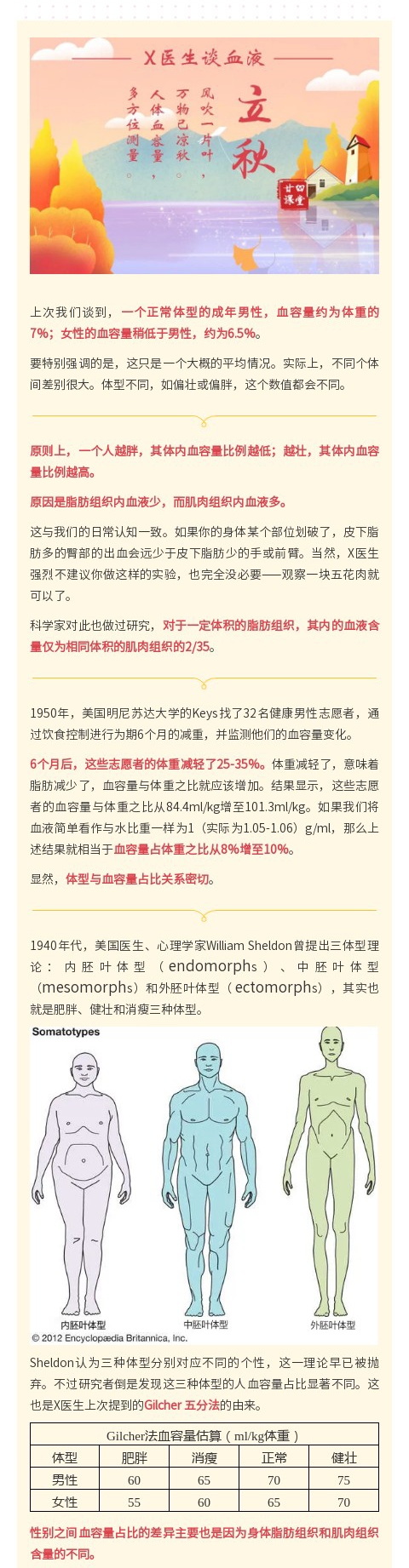 二十四节气之立秋：人体血容量究竟是怎么算出来的？