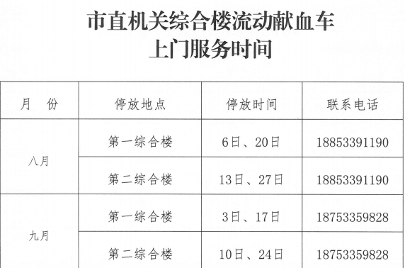 无偿献血车首次开进市直机关第一综合楼：奉献一份热血 传递一种能量！