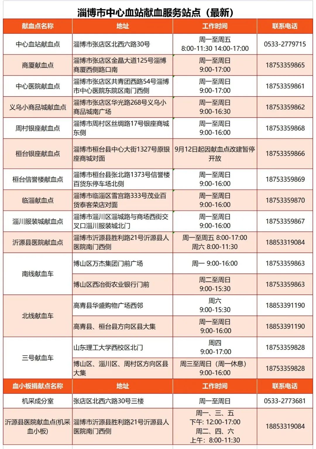 【献血科普】敲黑板，划重点——无偿献血科普知识新编