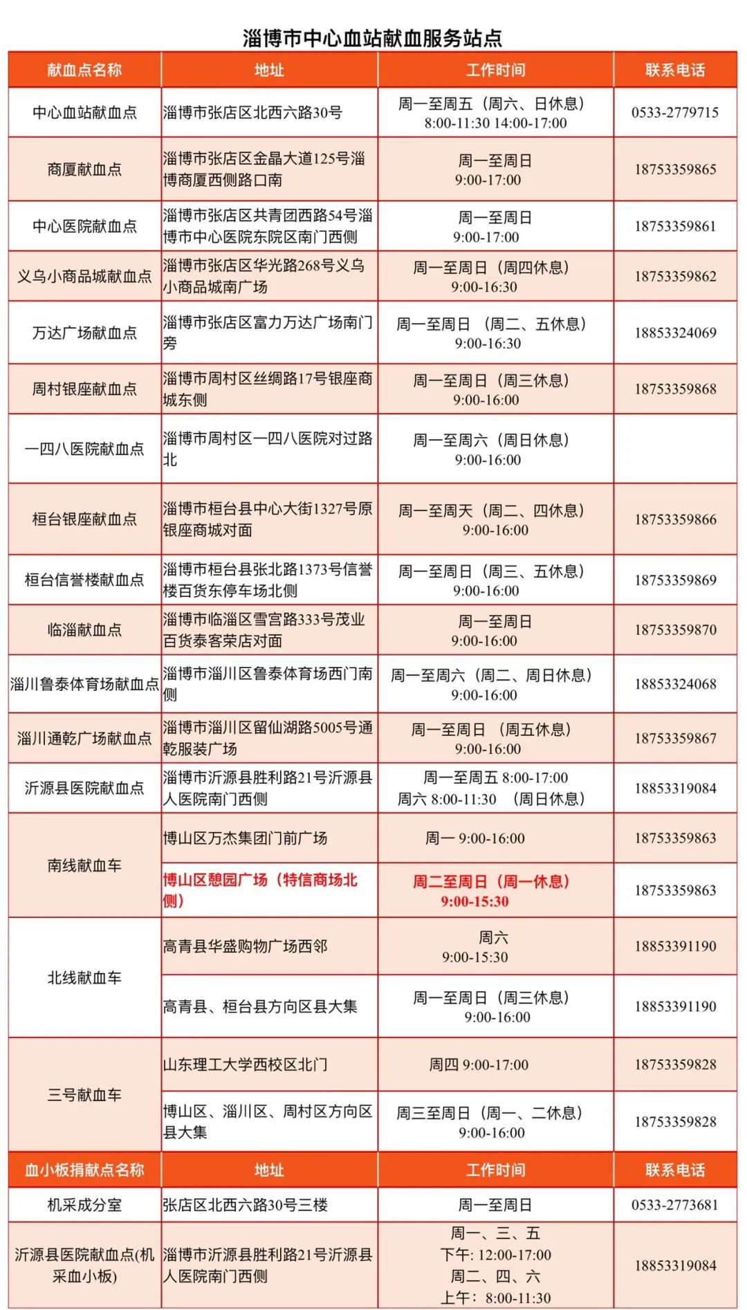 【献血科普】成分献血的前世今生，是该彻底了解一下了！