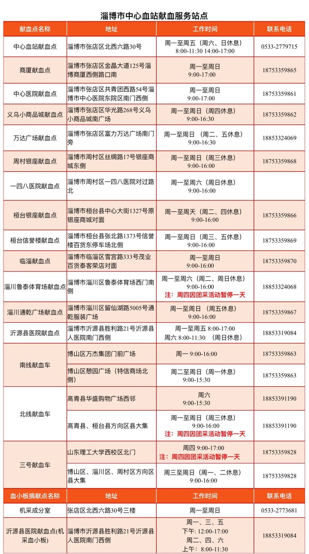 市人大调研指导我市无偿献血暨城市健康客厅工作
