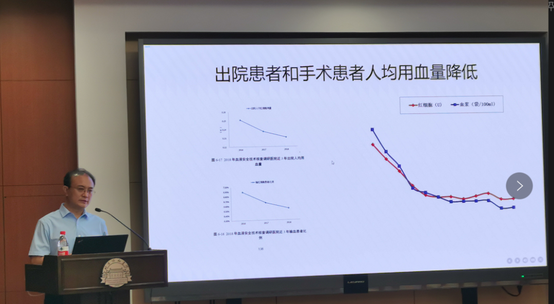 中国医学科学院医学与健康科技创新工程项目《输血不良反应发生机制研究》结题自评会顺利举行